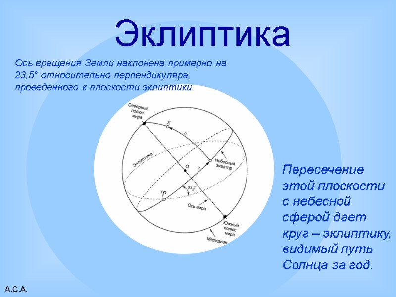 А.С.А. Эклиптика  Пересечение этой плоскости с небесной сферой дает круг – эклиптику, видимый